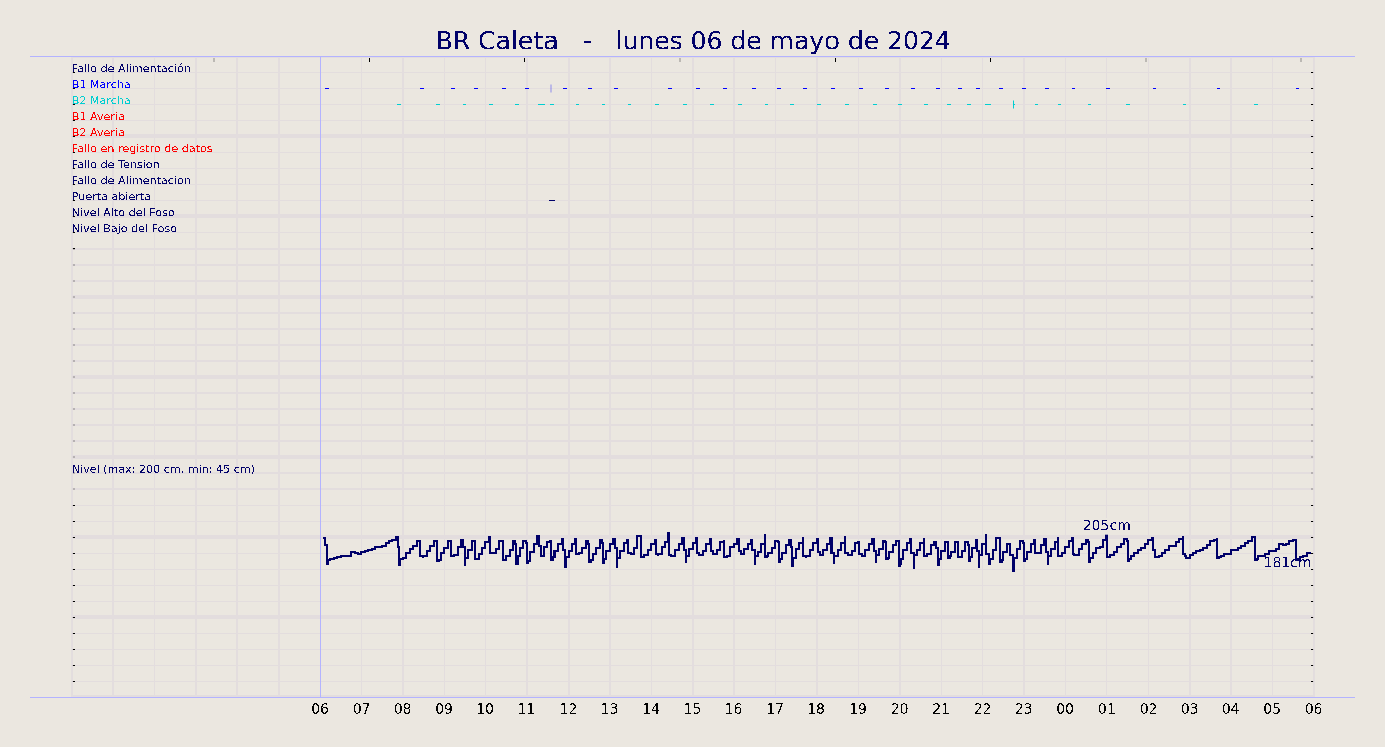 ../../imagenes/vid/2024/BR Caleta/2024-05-06 BR Caleta.png